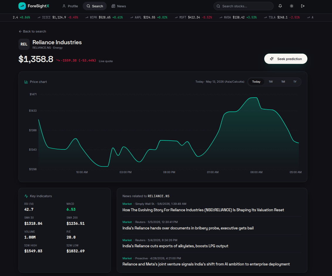 ForesightX stock analysis screen